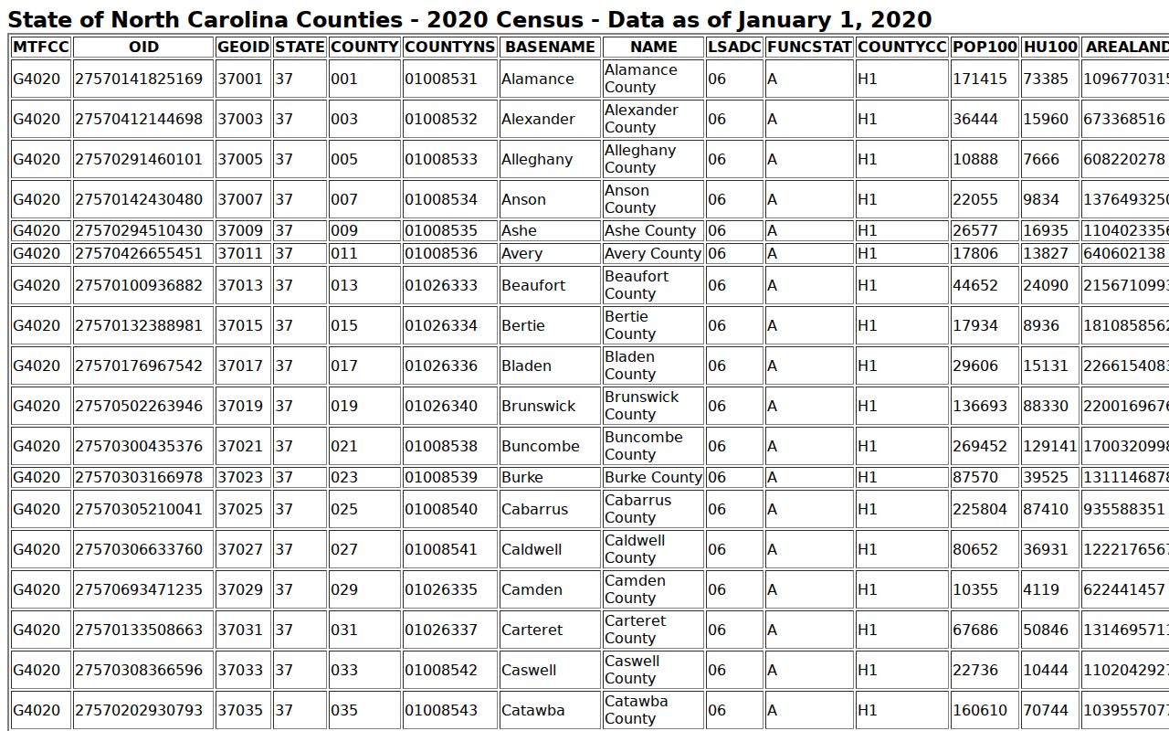 Surry County court docket county population source