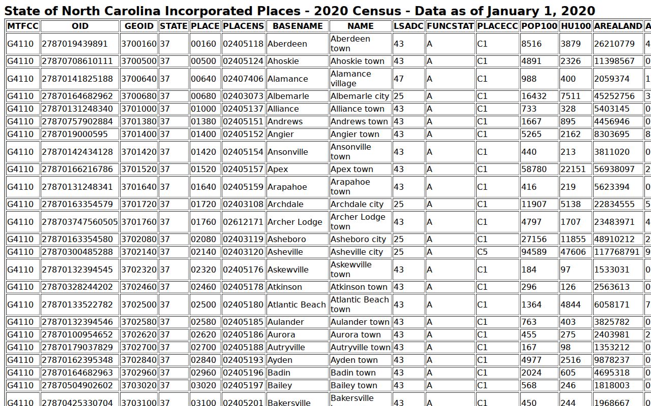Surry County court docket incorporated city population source